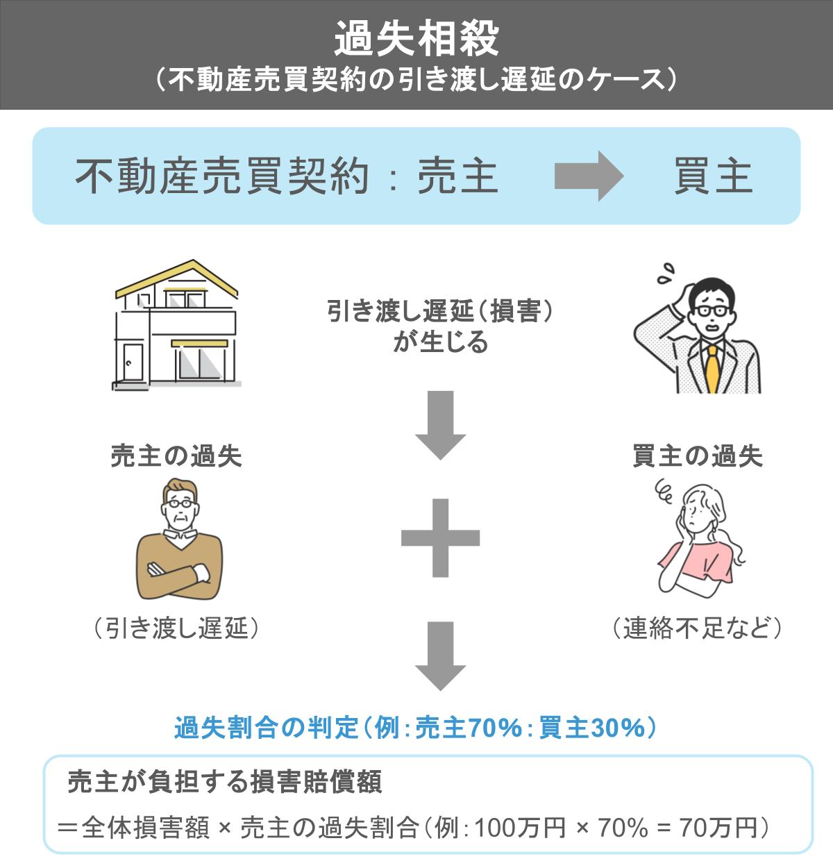 たった15分で差をつける!「過失相殺」と「損益相殺」完全マスター講座 - いえーる 住宅研究所