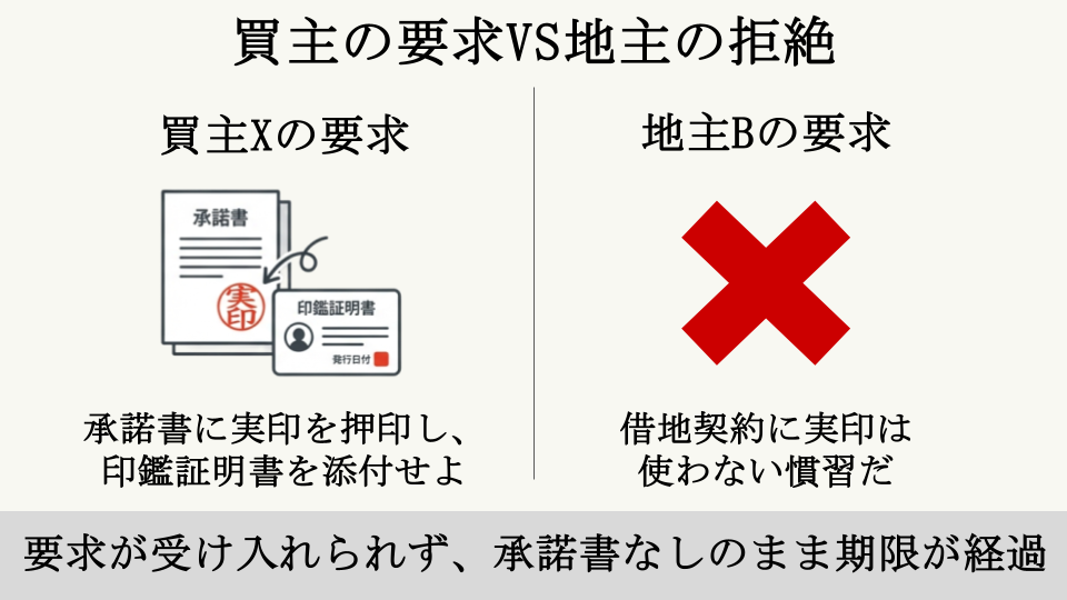 ハンコを巡る些細な対立