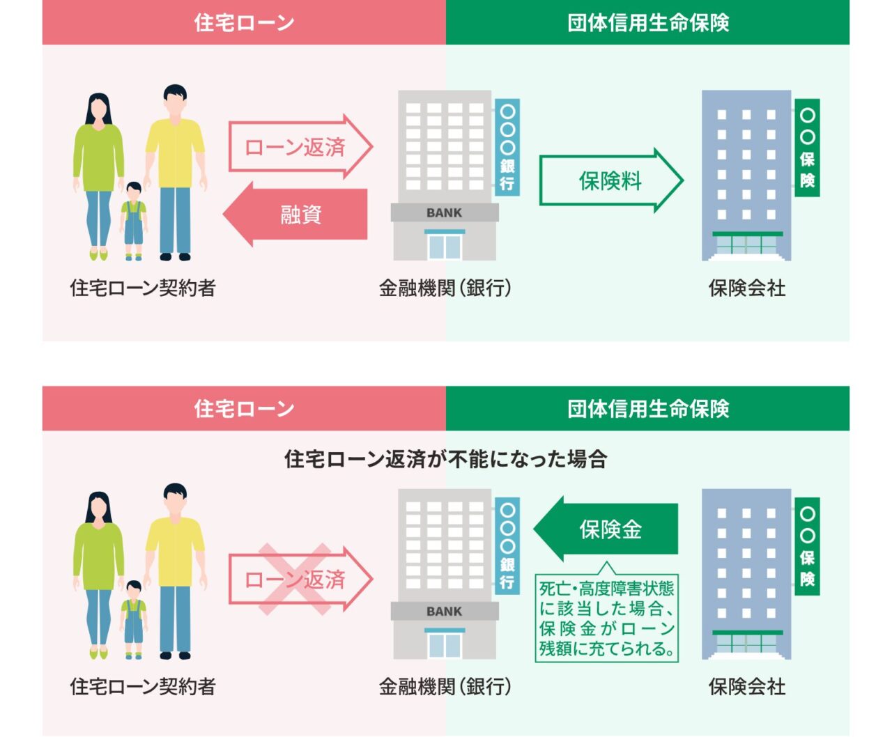 高度 障害 状態 と は