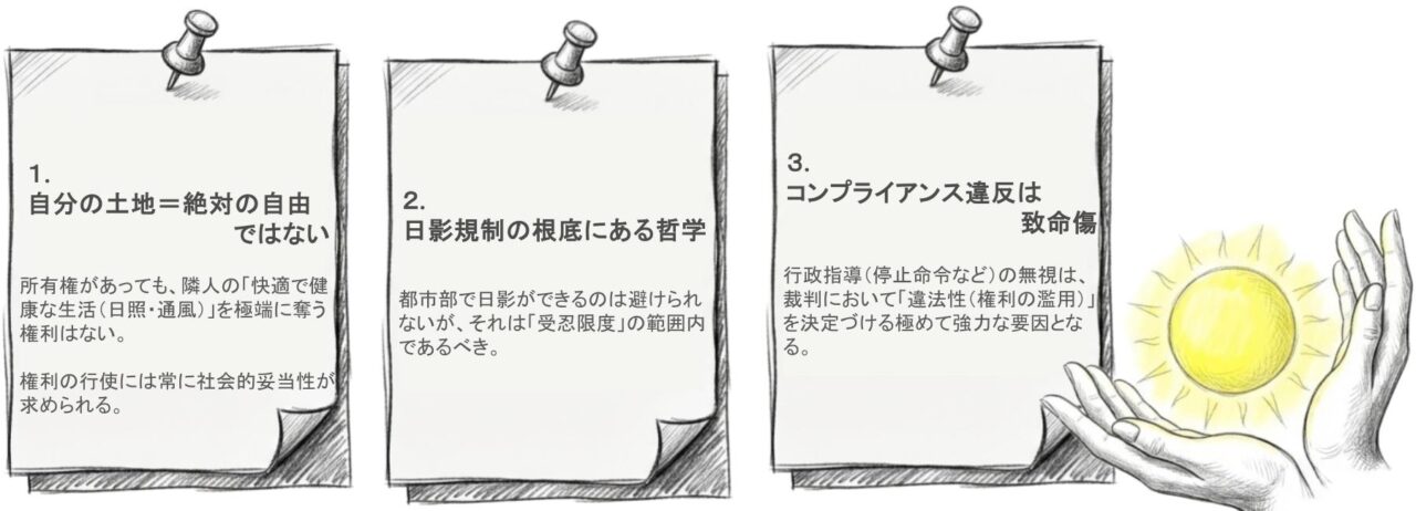 「日影規制」の教訓