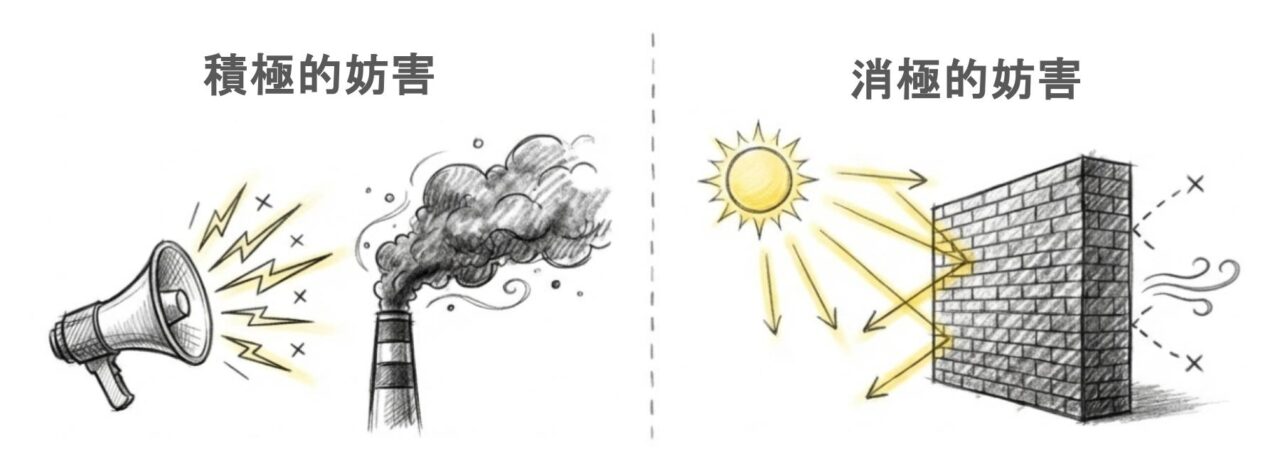 「消極的妨害」も罪か？