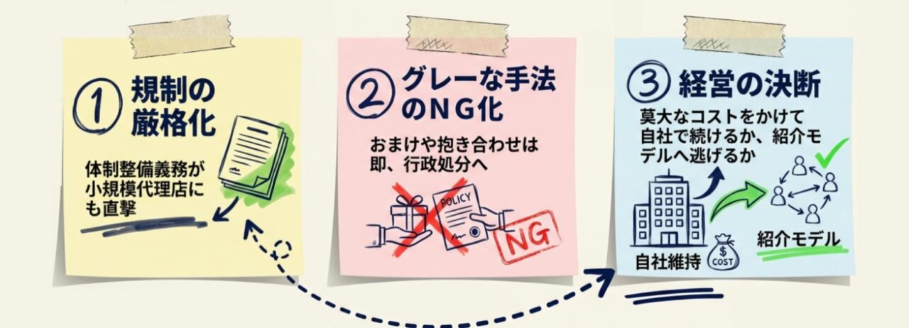 保険法改正ポイントを解説