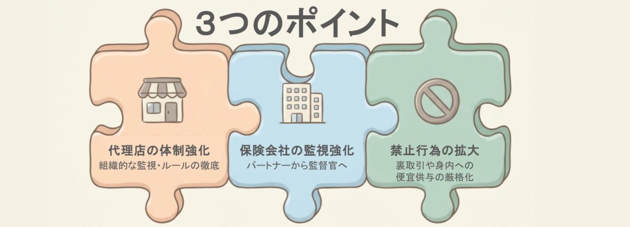 保険法改正３つのポイント