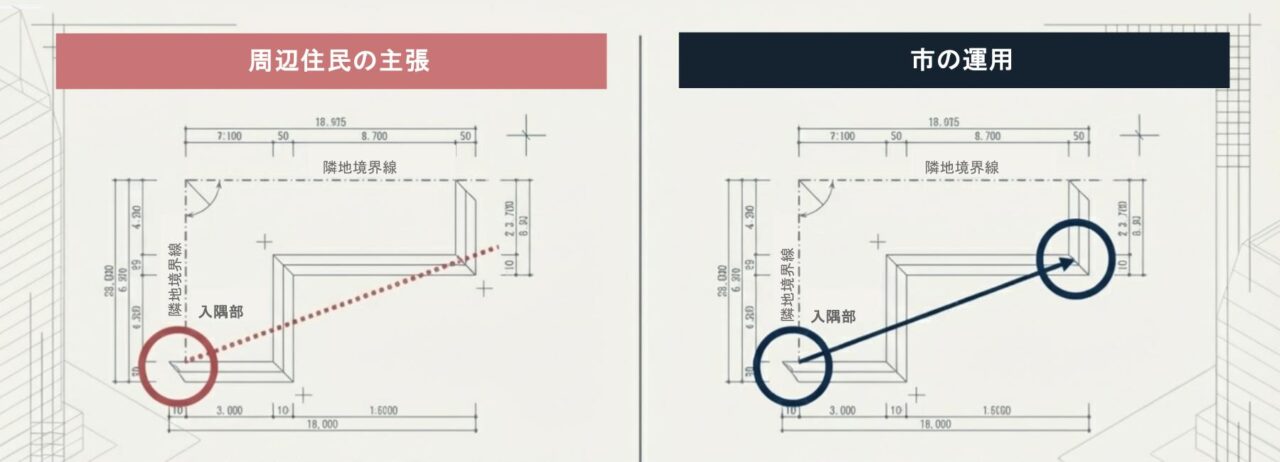 入隅部の算定方法と「東京方式」の要否
