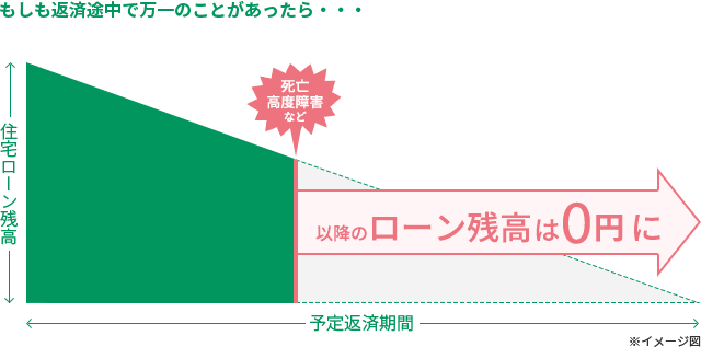 団信とは