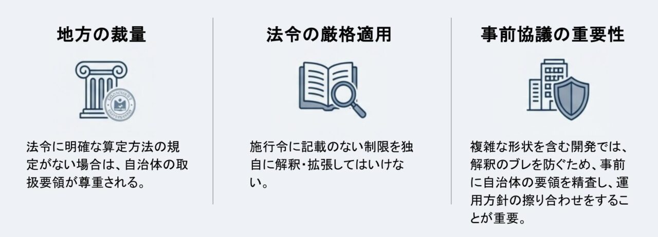天空率訴訟の教訓