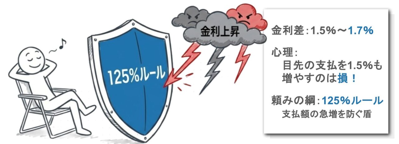 2024年：「静観とルール依存」の１年間