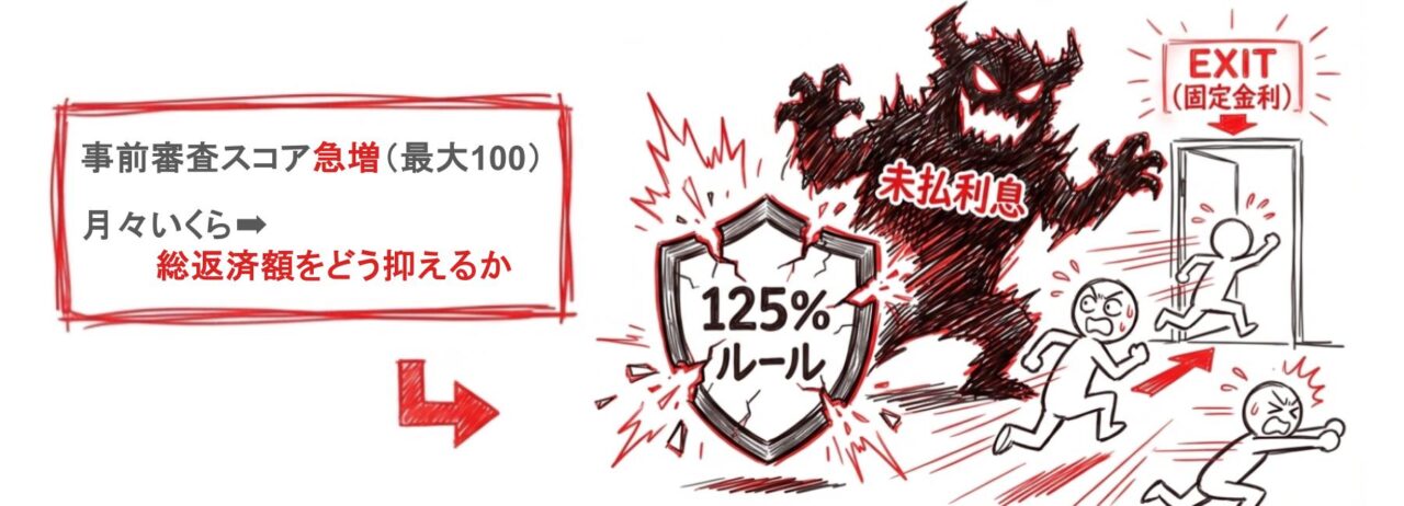 2025年：「低金利の夢」からの脱却