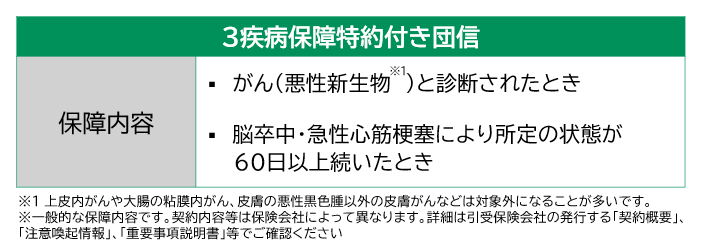 がん保障特約付き団信