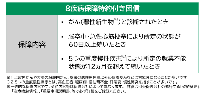 ８疾病保証付き団信