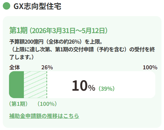 GX志向型住宅