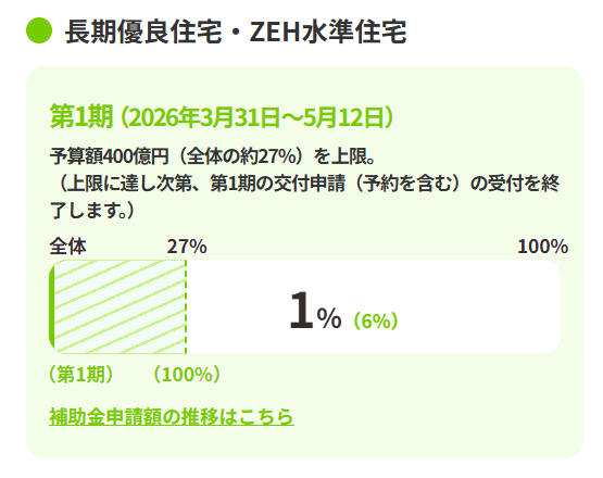 長期優良住宅・ZEH水準住宅