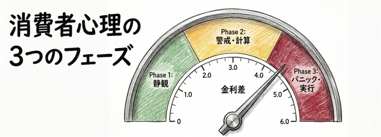 消費者の「心の変化」