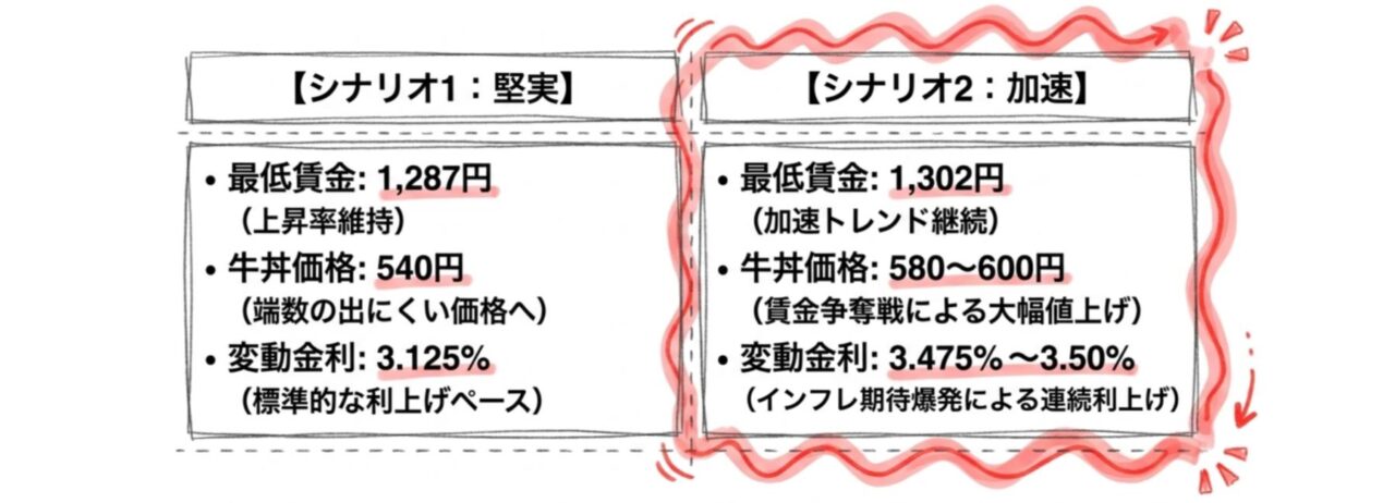 2026年予測まとめ