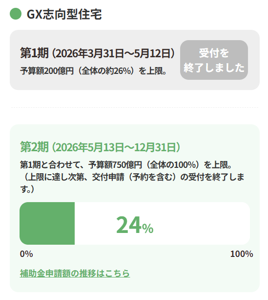 GX住宅補助金5月29日時点