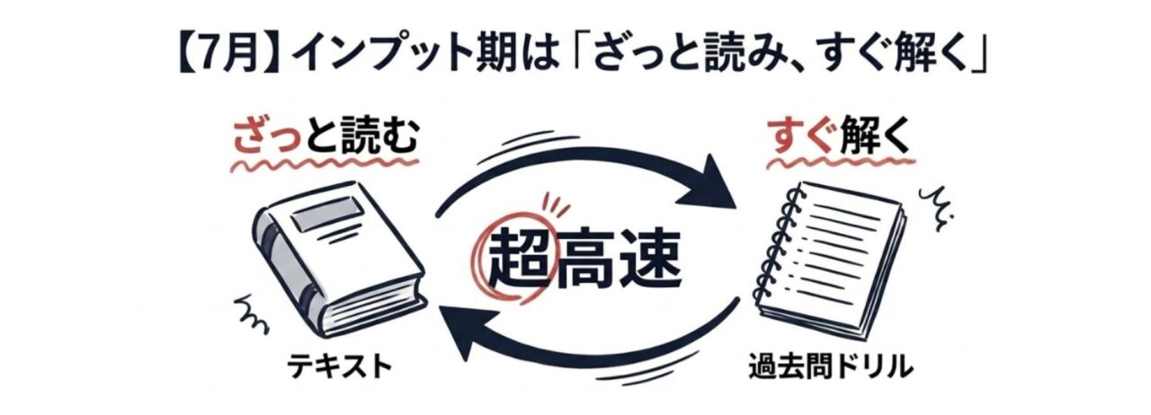 ７月インプットと基礎固め期