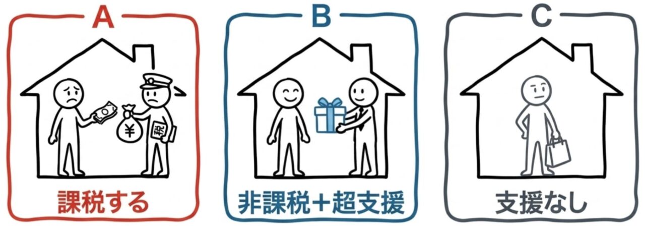 持ち家に住むことは収入であるという世界基準