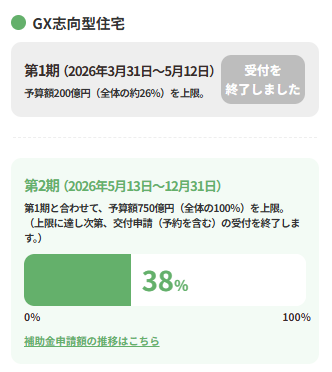 GX志向型住宅7月7日時点の進捗画像