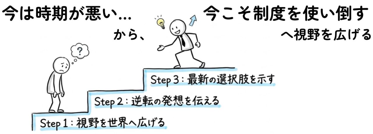 実務に活かす「金利１%時代」の顧客提案アプローチ