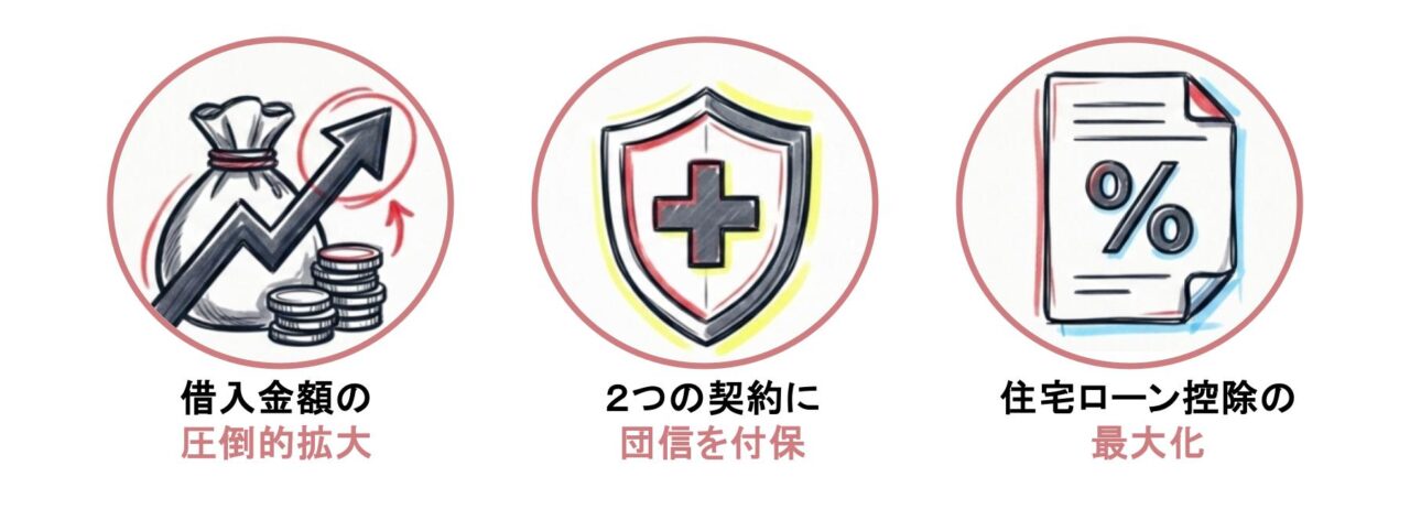 ４人ローン（連帯債務ペア）3つの絶大なメリット