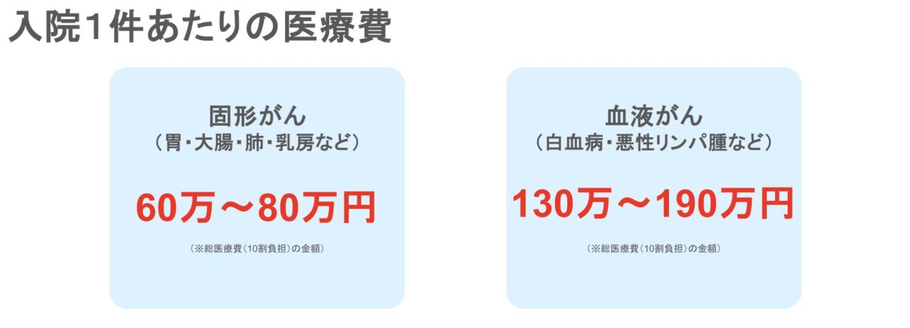 入院１件あたりの医療費