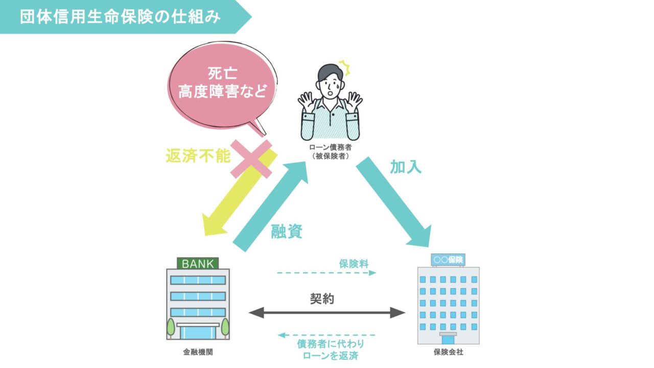 団信の基本的な仕組み